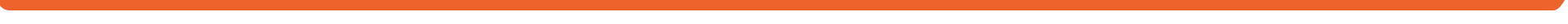 Bottom line for Get in touch request