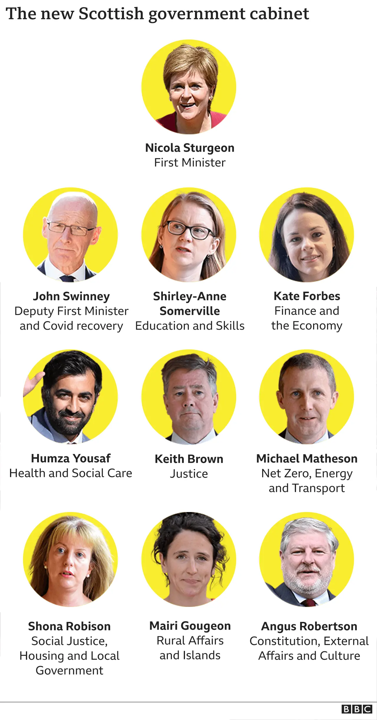 The new cabinet team: Nicola Sturgeon - First Minister