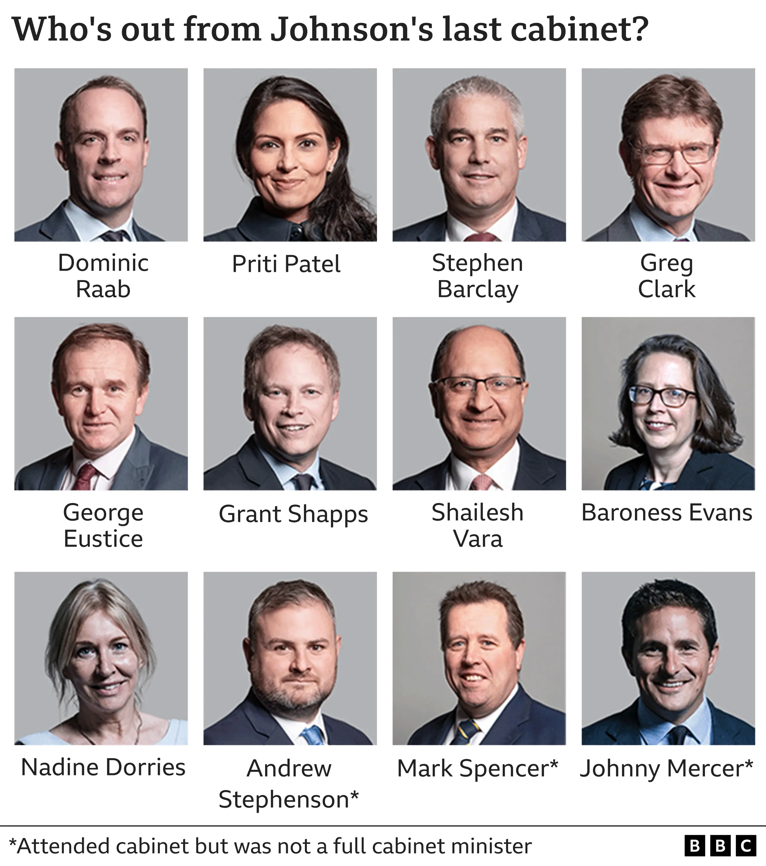 Graphic showing which members of the previous cabinet left their roles