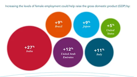 (Graphic by Catalyst.org. Source: Booz & Co.)